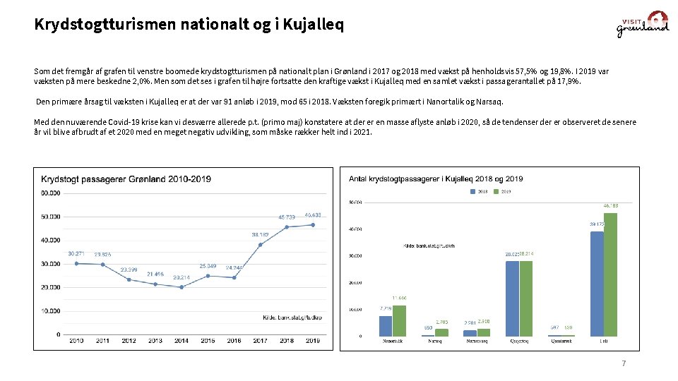 Krydstogtturismen nationalt og i Kujalleq Som det fremgår af grafen til venstre boomede krydstogtturismen