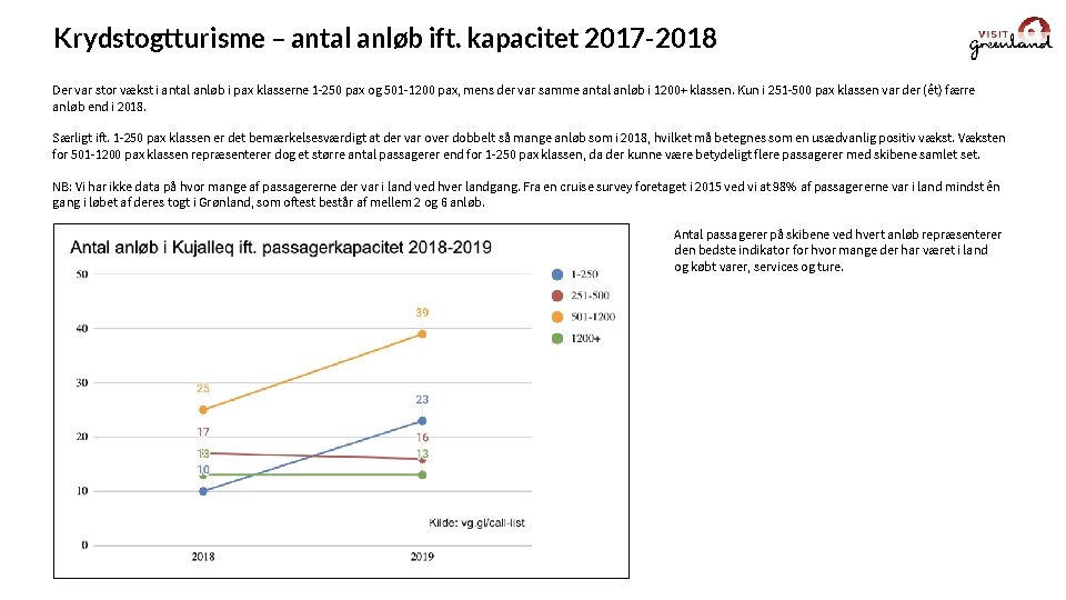 Krydstogtturisme – antal anløb ift. kapacitet 2017 -2018 Der var stor vækst i antal