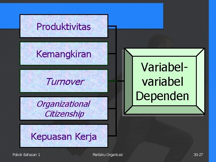 Produktivitas Kemangkiran Variabelvariabel Dependen Turnover Organizational Citizenship Kepuasan Kerja Pokok Bahasan 1 Perilaku Organisasi