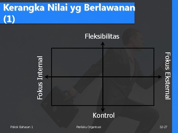 Kerangka Nilai yg Berlawanan (1) Fleksibilitas Fokus Internal Fokus Eksternal Kontrol Pokok Bahasan 1