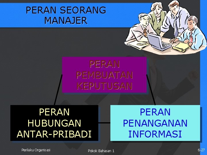 PERAN SEORANG MANAJER PERAN PEMBUATAN KEPUTUSAN PERAN HUBUNGAN ANTAR-PRIBADI Perilaku Organisasi Pokok Bahasan 1