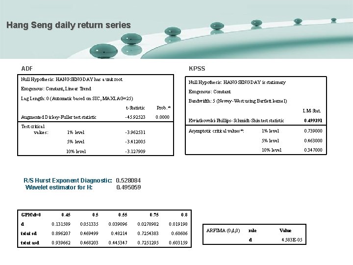 Hang Seng daily return series ADF KPSS Null Hypothesis: HANGSENGDAY has a unit root