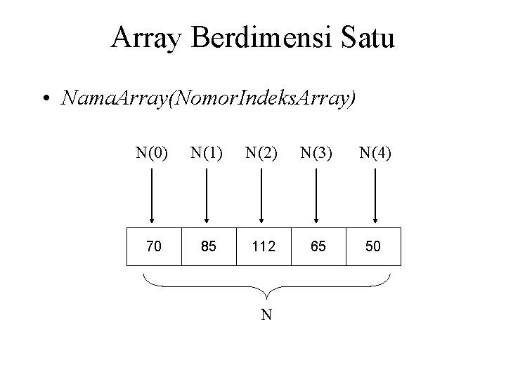 Array Berdimensi Satu • Nama. Array(Nomor. Indeks. Array) N(0) N(1) N(2) N(3) N(4) 70