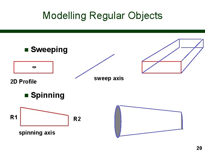 Modelling Regular Objects n Sweeping sweep axis 2 D Profile n Spinning R 1