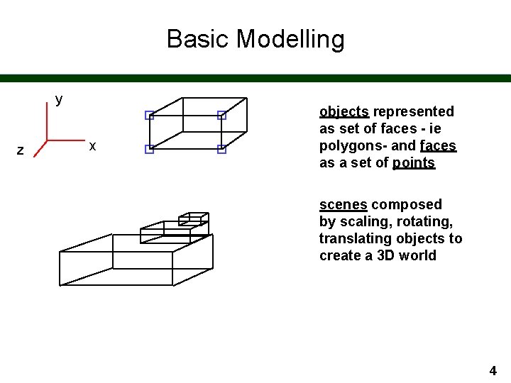 Basic Modelling y z x objects represented as set of faces - ie polygons-