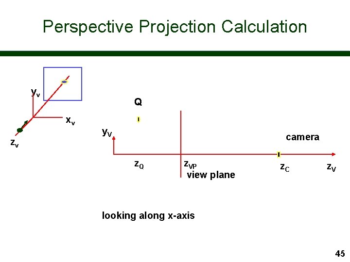 Perspective Projection Calculation yv Q xv zv y. V camera z. Q z. VP
