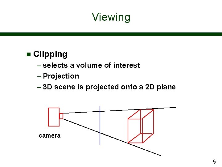 Viewing n Clipping – selects a volume of interest – Projection – 3 D