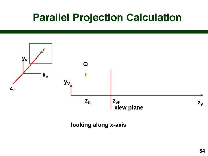 Parallel Projection Calculation yv Q xv zv y. V z. Q z. VP view