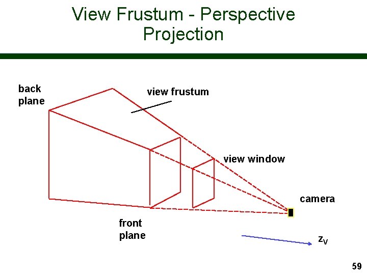 View Frustum - Perspective Projection back plane view frustum view window camera front plane