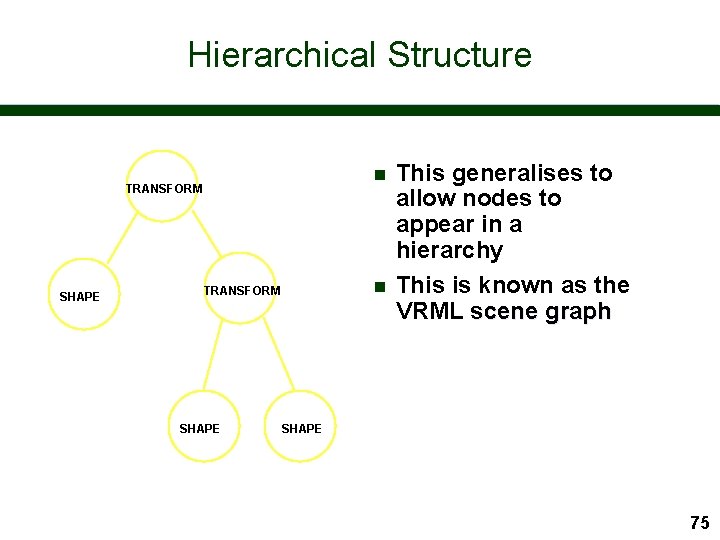 Hierarchical Structure n TRANSFORM SHAPE This generalises to allow nodes to appear in a