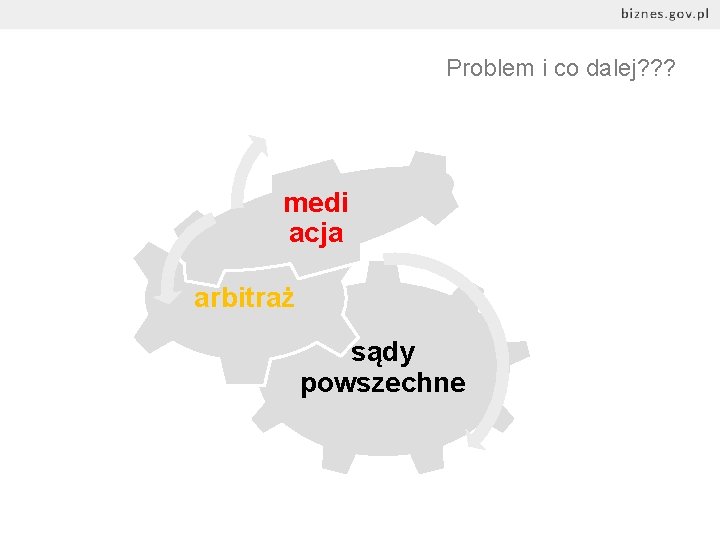 Problem i co dalej? ? ? medi acja arbitraż sądy powszechne 