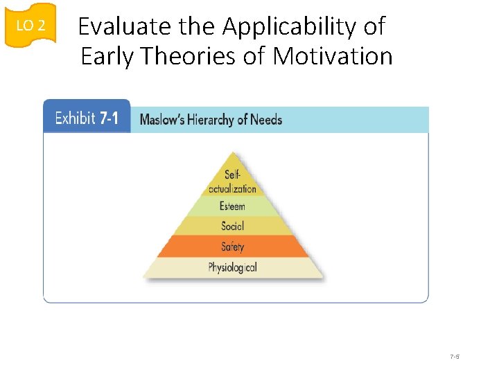 LO 2 Evaluate the Applicability of Early Theories of Motivation 7 -5 