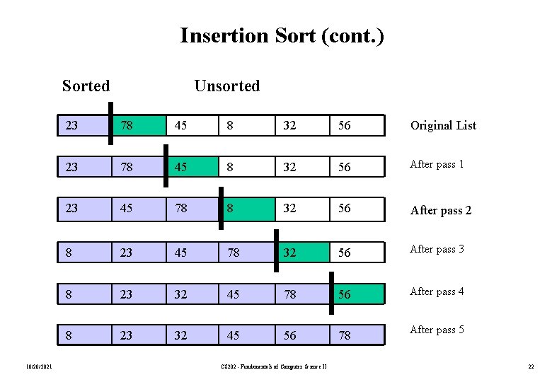 Insertion Sort (cont. ) Sorted 10/20/2021 Unsorted 23 78 45 8 32 56 Original