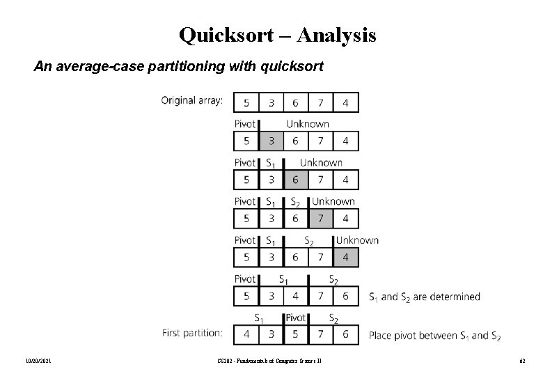 Quicksort – Analysis An average-case partitioning with quicksort 10/20/2021 CS 202 - Fundamentals of