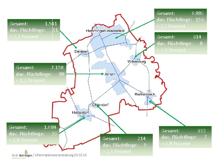 Gesamt: 6. 880 dav. Flüchtlinge: 159 = 2, 3 Prozent Gesamt: 1. 541 dav.