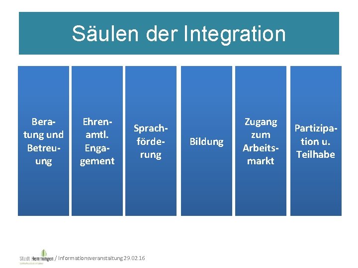 Säulen der Integration Beratung und Betreuung Ehrenamtl. Engagement Sprachförderung / Informationsveranstaltung 29. 02. 16