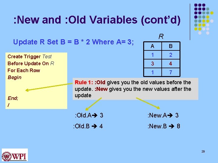 : New and : Old Variables (cont’d) Update R Set B = B *