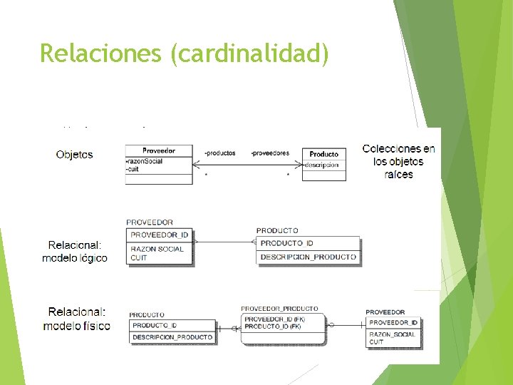 Relaciones (cardinalidad) • Muchos a muchos 