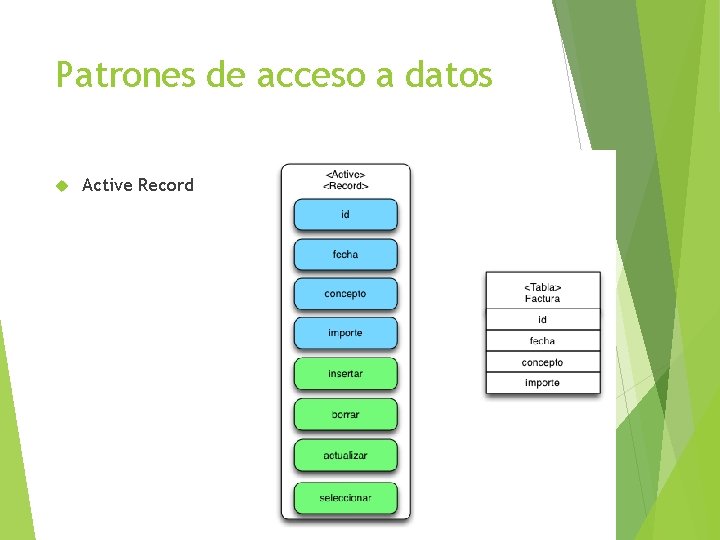 Patrones de acceso a datos Active Record 