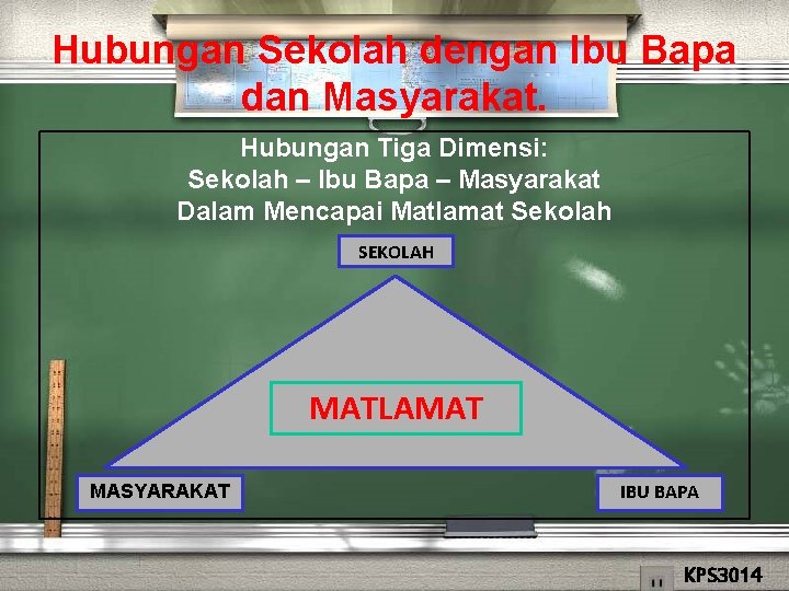 Hubungan Sekolah dengan Ibu Bapa dan Masyarakat. Hubungan Tiga Dimensi: Sekolah – Ibu Bapa