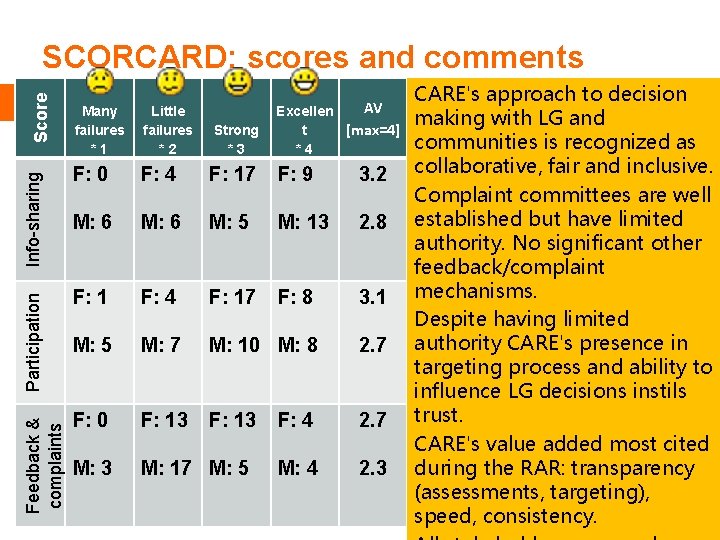 F: 0 F: 4 F: 17 F: 9 3. 2 M: 6 M: 5