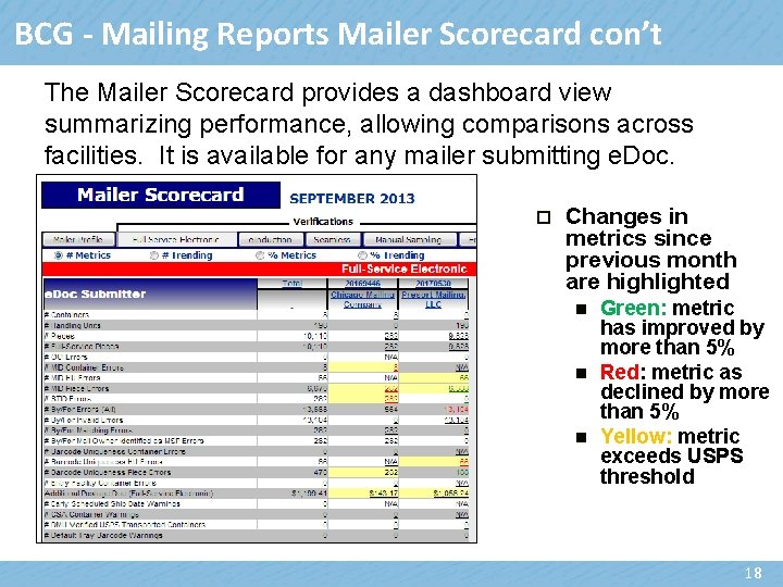 BCG - Mailing Reports Mailer Scorecard con’t The Mailer Scorecard provides a dashboard view