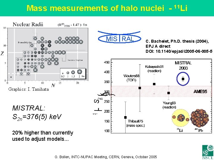 Mass measurements of halo nuclei - 11 Li MIS RAL C. Bachelet, Ph. D.