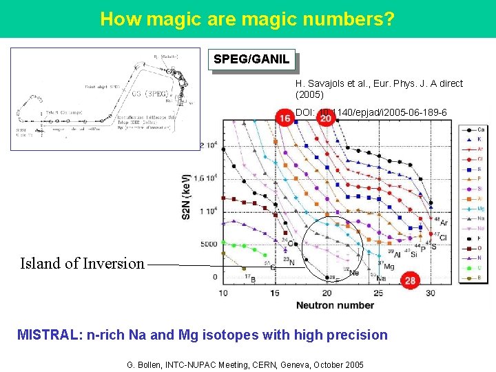 How magic are magic numbers? SPEG/GANIL H. Savajols et al. , Eur. Phys. J.