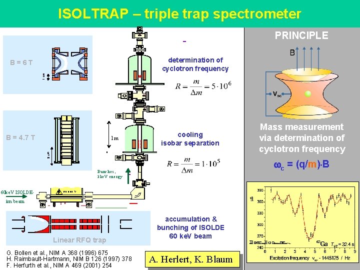 ISOLTRAP – triple trap spectrometer PRINCIPLE determination of cyclotron frequency 1 cm B=6 T