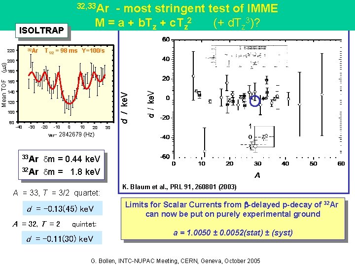 32, 33 Ar - most stringent test of IMME M = a + b.