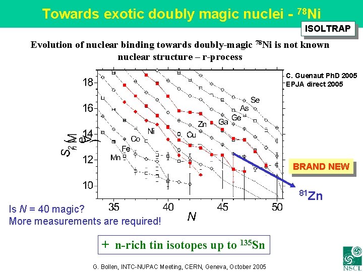Towards exotic doubly magic nuclei - 78 Ni ISOLTRAP Evolution of nuclear binding towards