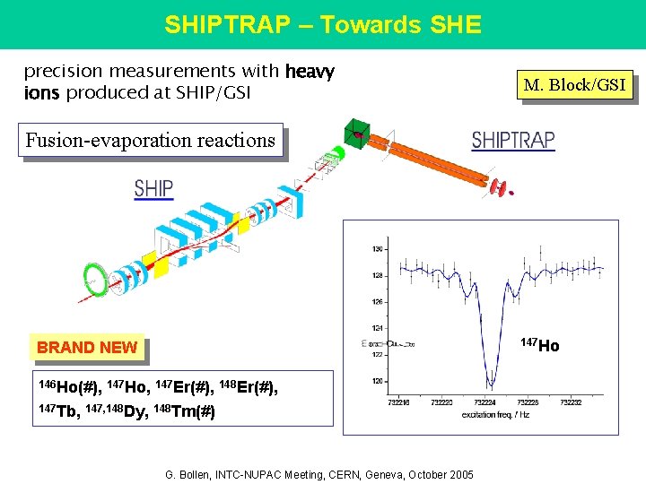 SHIPTRAP – Towards SHE precision measurements with heavy ions produced at SHIP/GSI M. Block/GSI