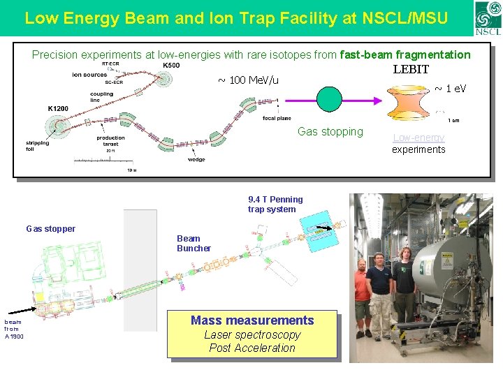Low Energy Beam and Ion Trap Facility at NSCL/MSU Precision experiments at low-energies with