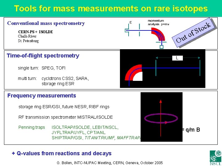 Tools for mass measurements on rare isotopes Conventional mass spectrometry CERN-PS + ISOLDE Chalk-River