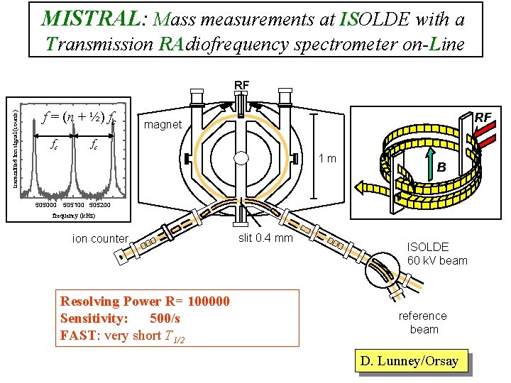 MISTRAL: Mass measurements at ISOLDE with a Transmission RAdiofrequency spectrometer on-Line transmitted ion signal