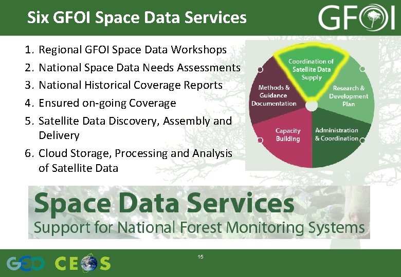 Six GFOI Space Data Services 1. 2. 3. 4. 5. Regional GFOI Space Data
