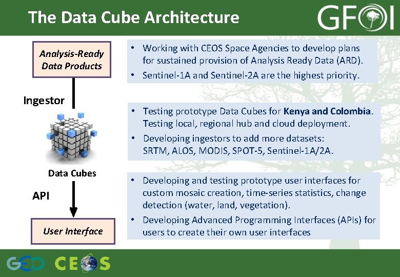 The Data Cube Architecture Analysis-Ready Data Products Ingestor Data Cubes API User Interface •