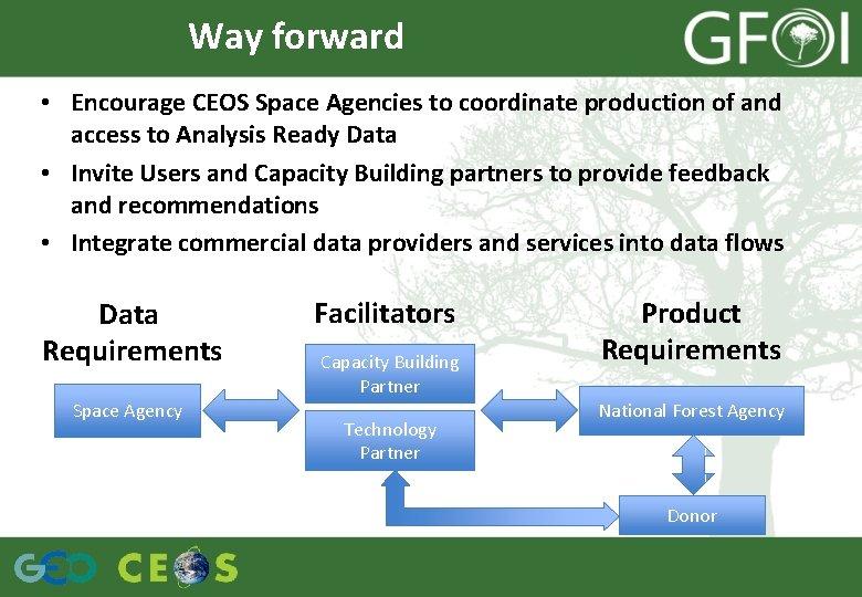 Way forward • Encourage CEOS Space Agencies to coordinate production of and access to
