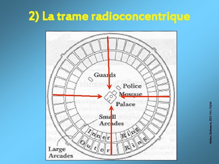 Mathieu Charbonneau, EDU 7492, UQAM 2) La trame radioconcentrique 