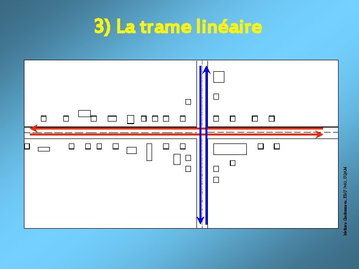Mathieu Charbonneau, EDU 7492, UQAM 3) La trame linéaire 