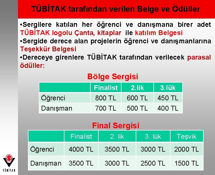 TÜBİTAK tarafından verilen Belge ve Ödüller • Sergilere katılan her öğrenci ve danışmana birer