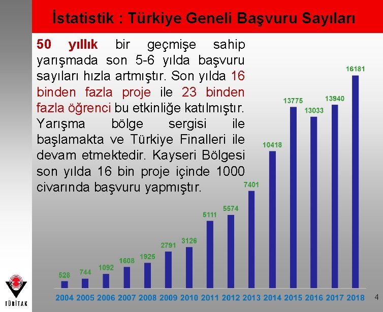 İstatistik : Türkiye Geneli Başvuru Sayıları 50 yıllık bir geçmişe sahip yarışmada son 5