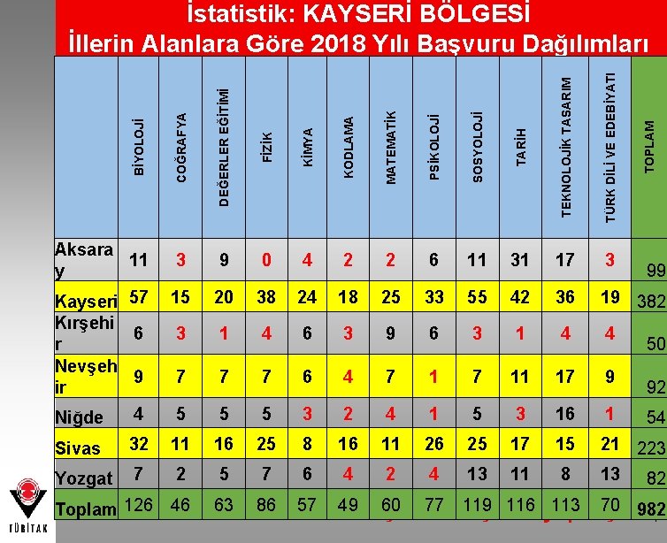 FİZİK KİMYA KODLAMA MATEMATİK PSİKOLOJİ SOSYOLOJİ TARİH TEKNOLOJİK TASARIM TÜRK DİLİ VE EDEBİYATI 3