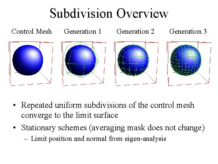 Subdivision Overview Control Mesh Generation 1 Generation 2 Generation 3 • Repeated uniform subdivisions