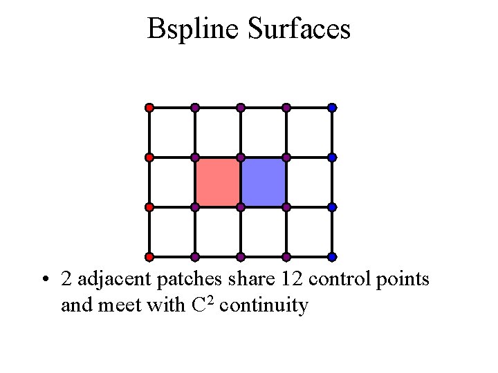 Bspline Surfaces • 2 adjacent patches share 12 control points and meet with C