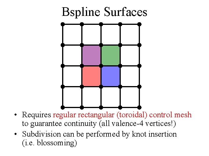 Bspline Surfaces • Requires regular rectangular (toroidal) control mesh to guarantee continuity (all valence-4