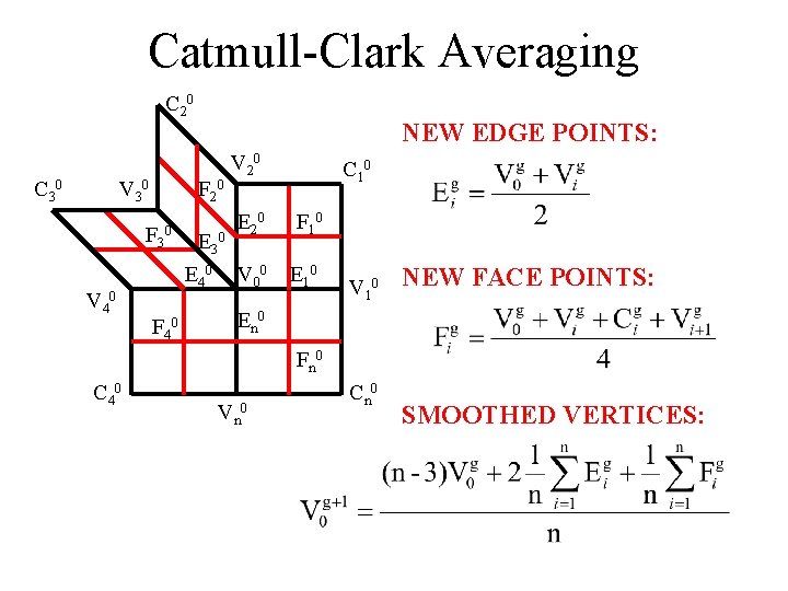 Catmull-Clark Averaging C 20 C 30 V 3 0 F 2 0 F 3