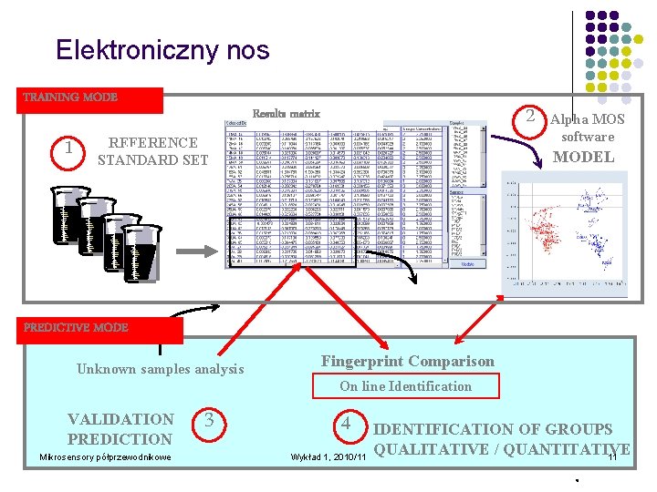 Elektroniczny nos TRAINING MODE 1 2 Results matrix REFERENCE STANDARD SET Alpha MOS software