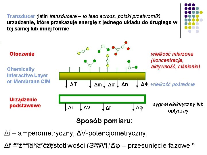 Transducer (latin transducere – to lead across, polski przetwornik) urządzenie, które przekazuje energię z