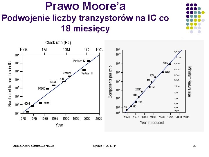 Prawo Moore’a Podwojenie liczby tranzystorów na IC co 18 miesięcy Mikrosensory półprzewodnikowe Wykład 1,